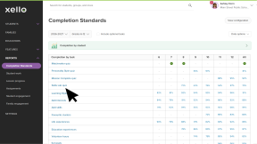 Educator account in Xello. The Completion Standards report page is open. There is a list of tasks and the cursor is clicking Skills Lab quiz